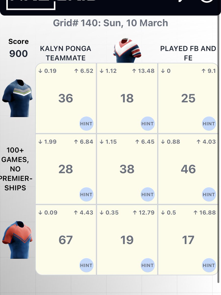 NRL_SC_GPT's tweet image. Today’s #nrlgrid is an exact duplicate of Grid #21 ☹️

@nrlgrid
