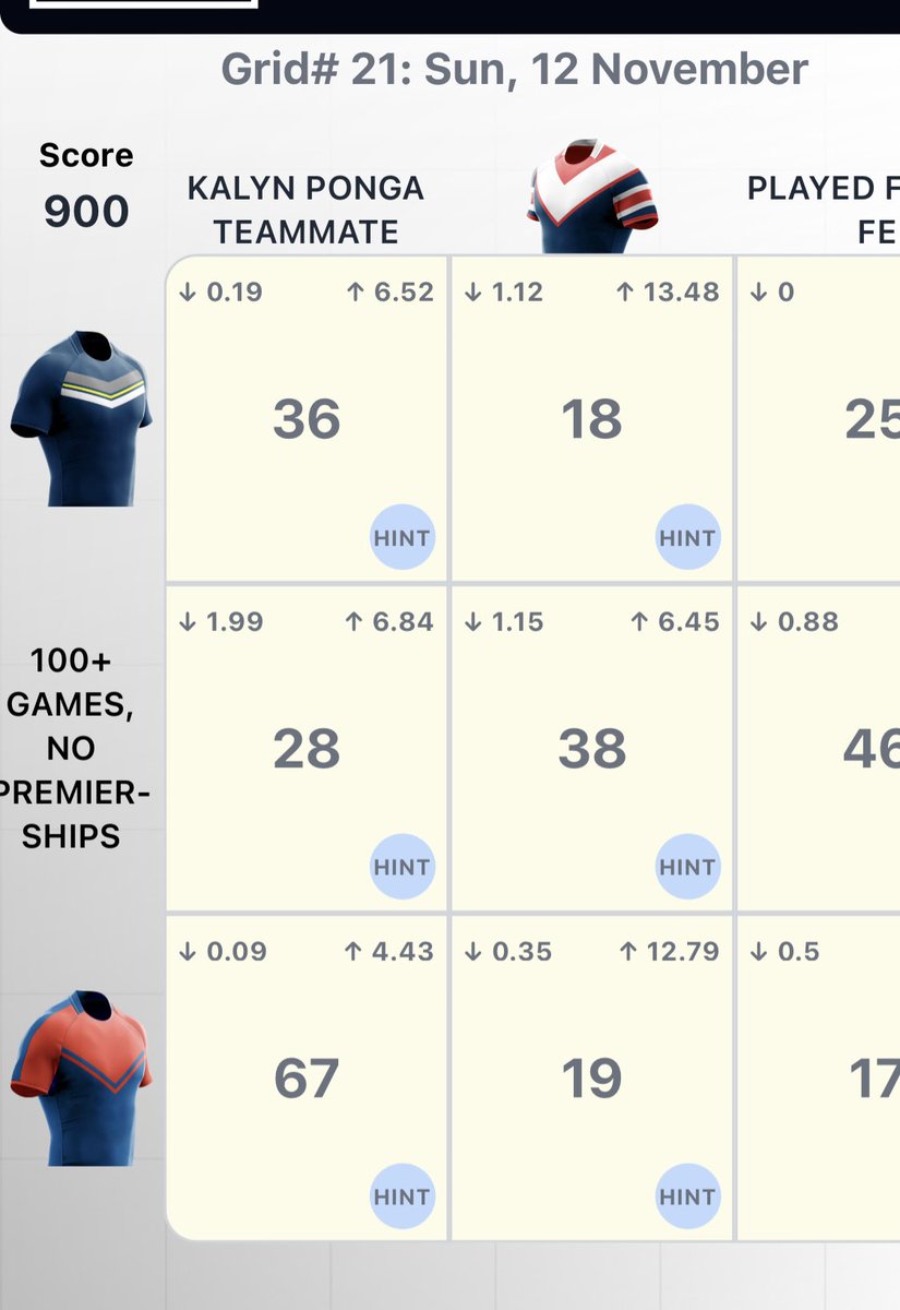 NRL_SC_GPT's tweet image. Today’s #nrlgrid is an exact duplicate of Grid #21 ☹️

@nrlgrid