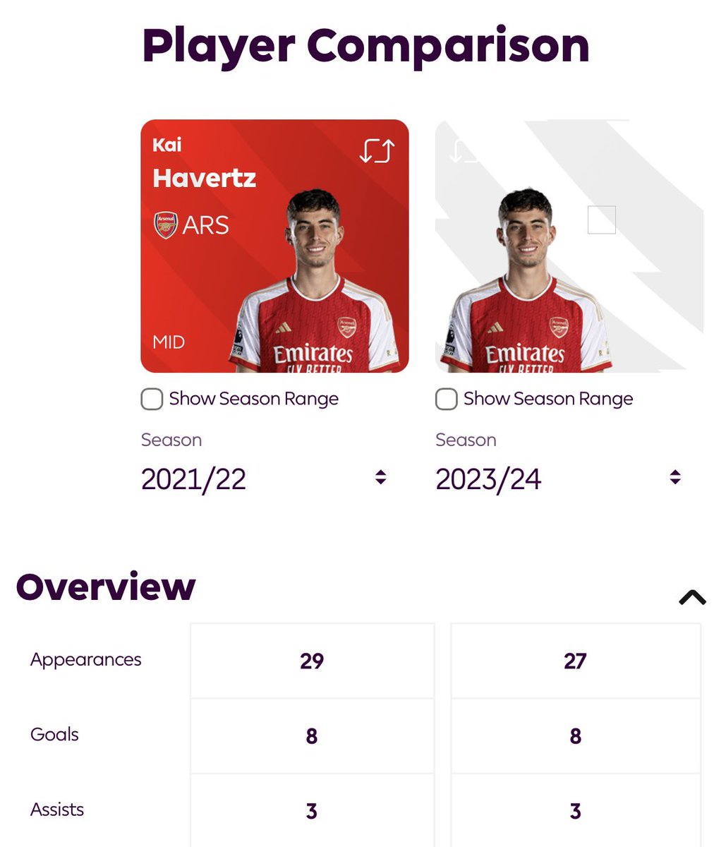 'Arteta that genius has unlocked Havertz'