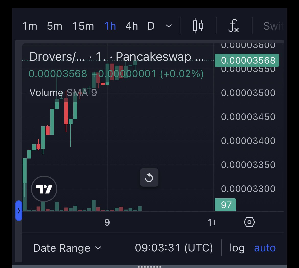AlphaCryptoGems's tweet photo. Hmm 🤔 Probably nothing 🤔🧐😁📈 #DroverInu @DroverToken 

Contract Address 
0x2d5b47a42984713f6Ef447e1A95EB9a21007a02d

#MemeCoinSeason #SHIB #DOGE #babydoge #100x #Binance  #cryptocurrecy https://t.co/Qu6h3TfTbA