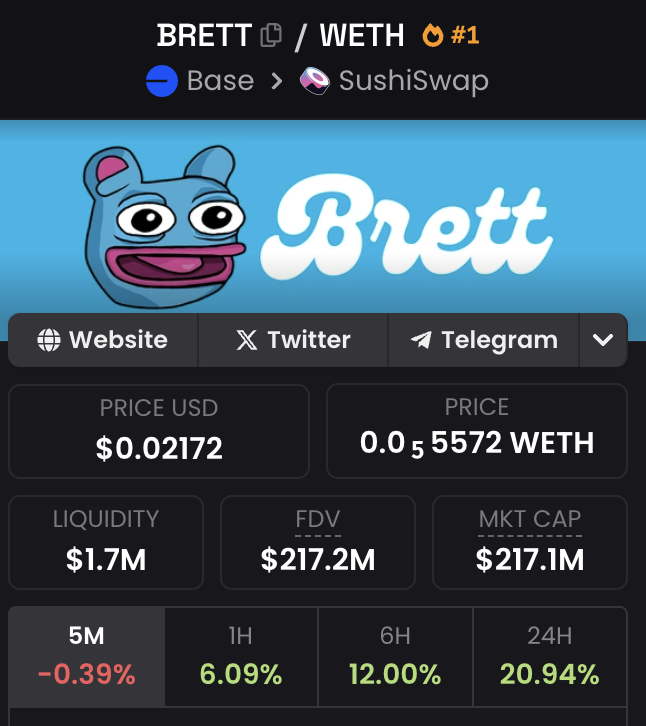 realdogen's tweet photo. congrats to the 10K og holders of $BRETT on @base we set the tone for the the hundreds of thousands more coming throughout the bull @BasedBrett 

https://t.co/yS2qyChxlR https://t.co/CSps6qBzpO
