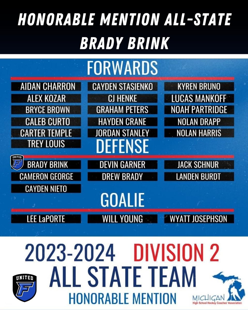 Our next captain and underclassman Brady Brink has earned his spot amongst a pretty heavy upperclassmen list, well done Brinks! #BradyBrink