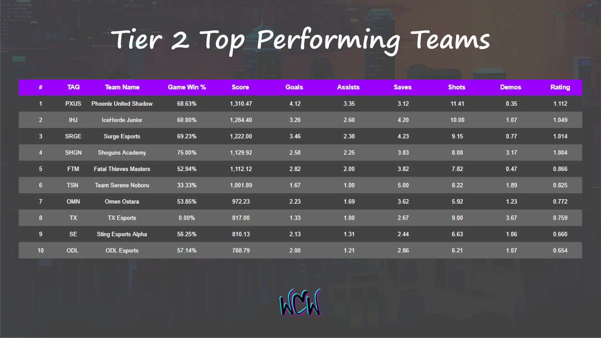 We Craft Warriors tweet media