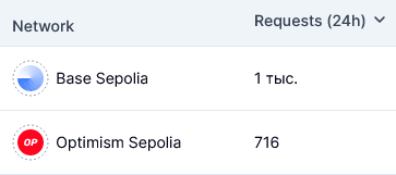 0ndrec's tweet image. It&apos;s time to test!!! 😋 @Polymer_Labs #interblockchaincommunication