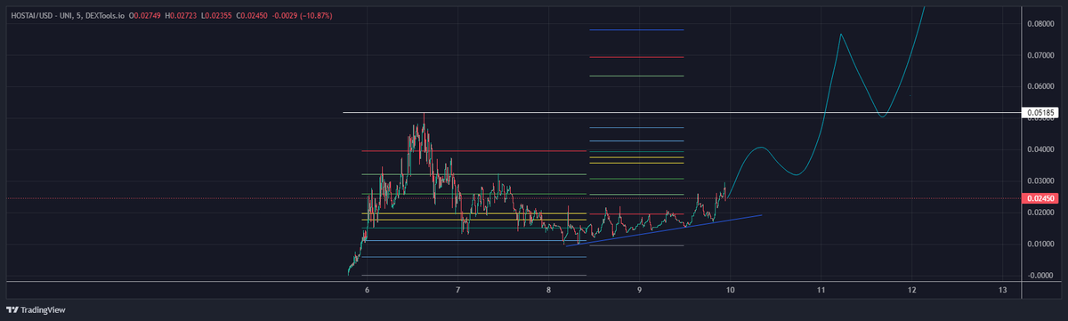 NikCrypto tweet media
