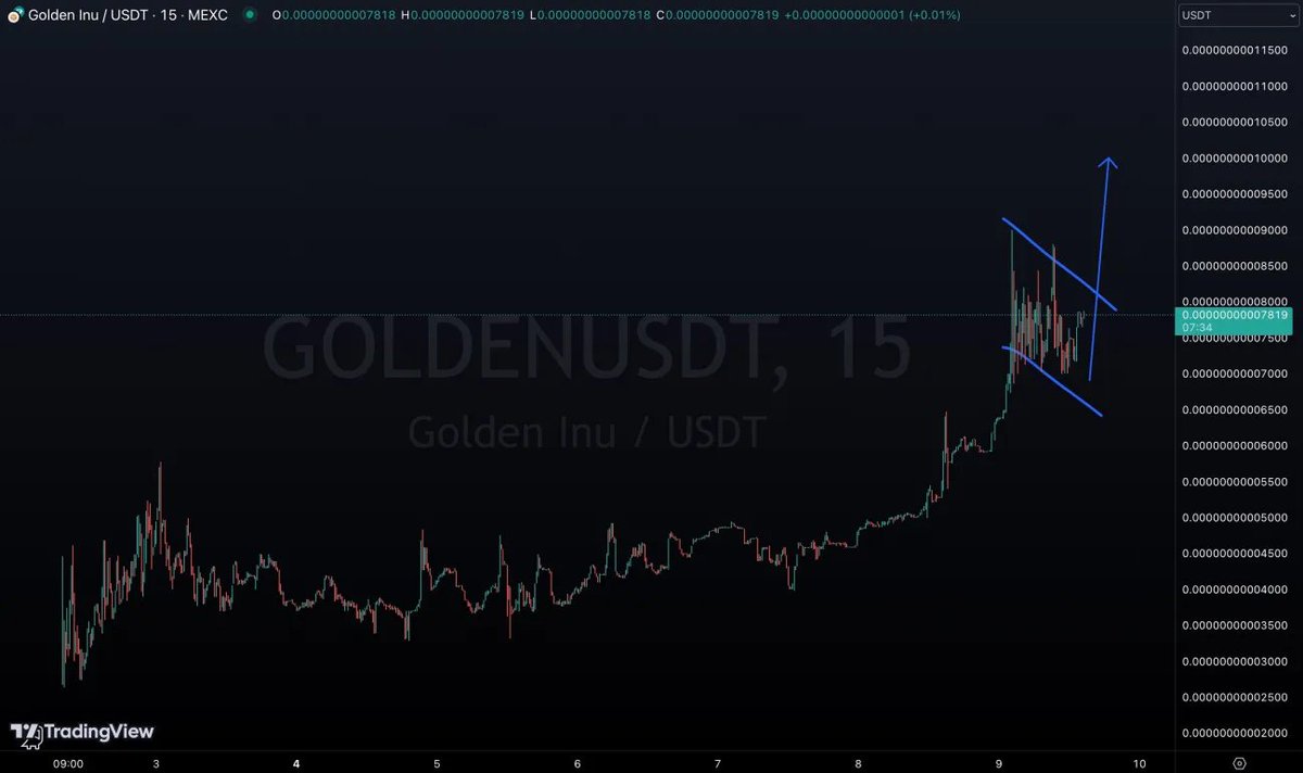 GoldenInuToken's tweet image. $GOLDEN is doing wonder on MEXC since the listing we are only going up a #100x could happen. 

We invite everyone to tag your friends if you think we are undervalued! #MemeCoinSeason 

Trade on #MEXC : goldeninutoken.org/MEXC
Check out below how sexy our chart look 👇