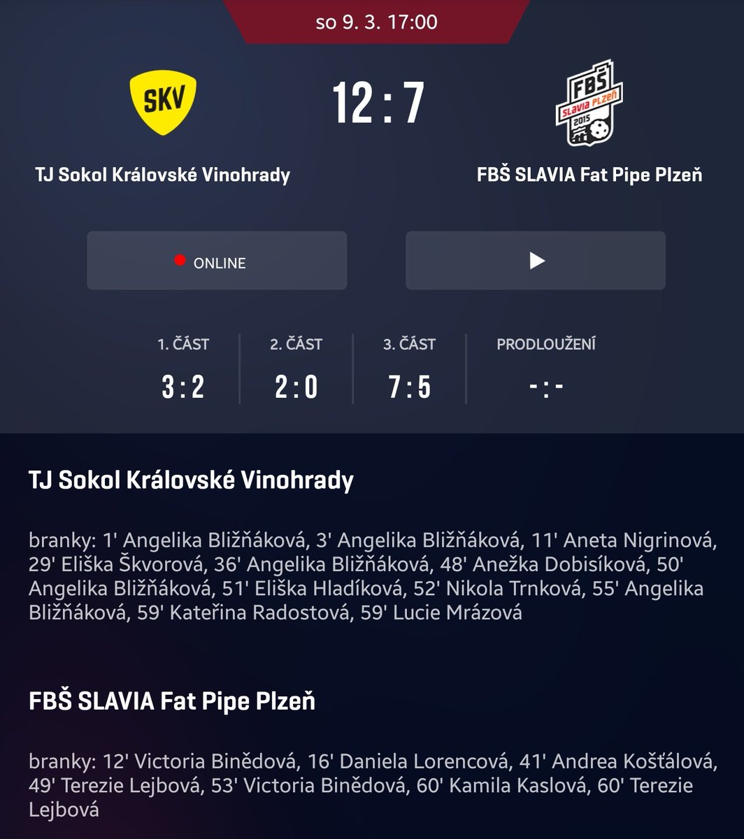 frantisekkovac's tweet photo. #ZenyA @SKVflorbal dnes na #Vinohrady zapsaly první z osmi výher, o které v #playoff 1. ligy žen @ceskyflorbal bojují. Nic jiného nás momentálně nezajímá. Zítra pokračujeme v Plzni. #SpoluKracimezaVitezstvim 

#florbal #floorball #innebandy #salibandy #unihockey #SKVvalec https://t.co/7CX4P7AlpM
