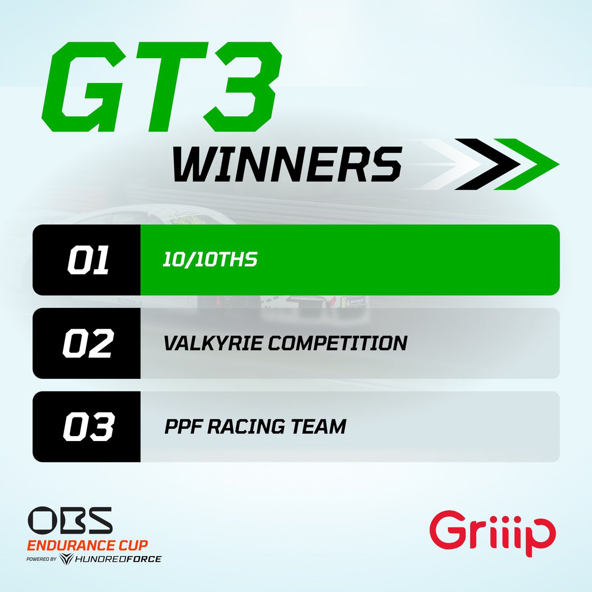 🎉 The PULSE 8H OF SEBRING has concluded, and it's time to announce the champions of the OBS Endurance Cup powered by HundredForce Season 23/24. Let's celebrate the the winners in each class, who have demonstrated exceptional skill, strategy, and spirit on the track:

OBSP Class: