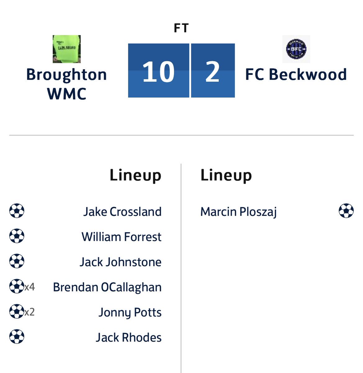 Todays result ⚽️