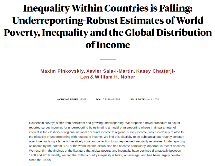 Since 1980, global income inequality has fallen because of between-country inequality, and in the last decade within-country inequality has fallen as well, from Maxim Pinkovskiy, @xsalaimartin, Kasey Chatterji-Len, and William H. Nober nber.org/papers/w32203