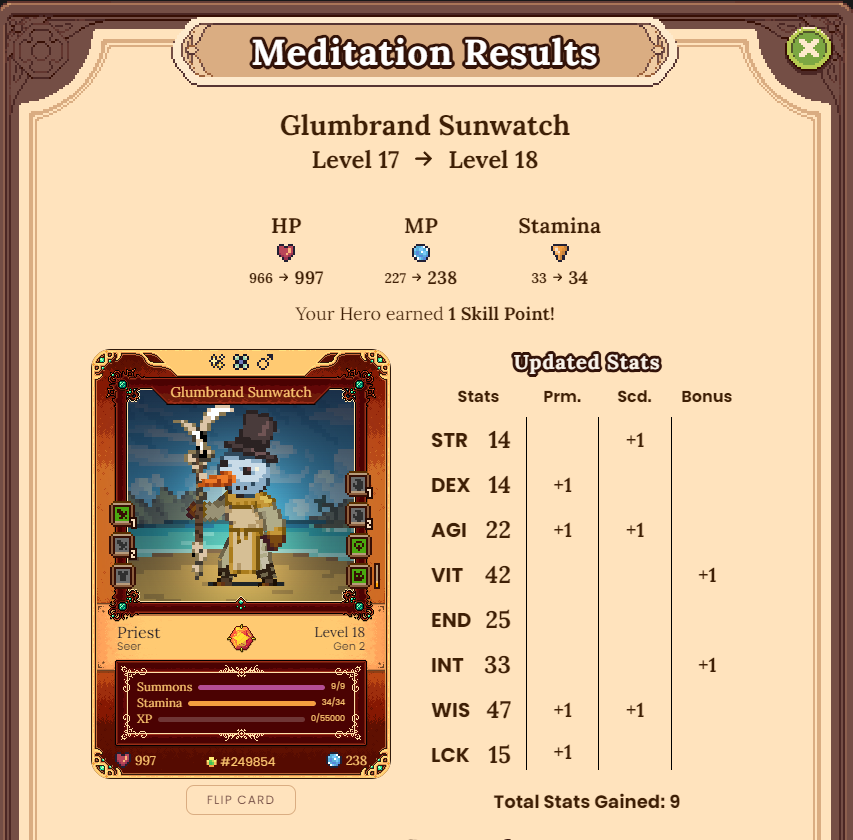 Bredo_B's tweet photo. First level 18 for me @DeFiKingdoms. Last 2 levels hp rolls weren't too great. At this moment nr. 7 healthiest Priest in the game with 2 levels to go🤞. https://t.co/MBBn8olH7Z