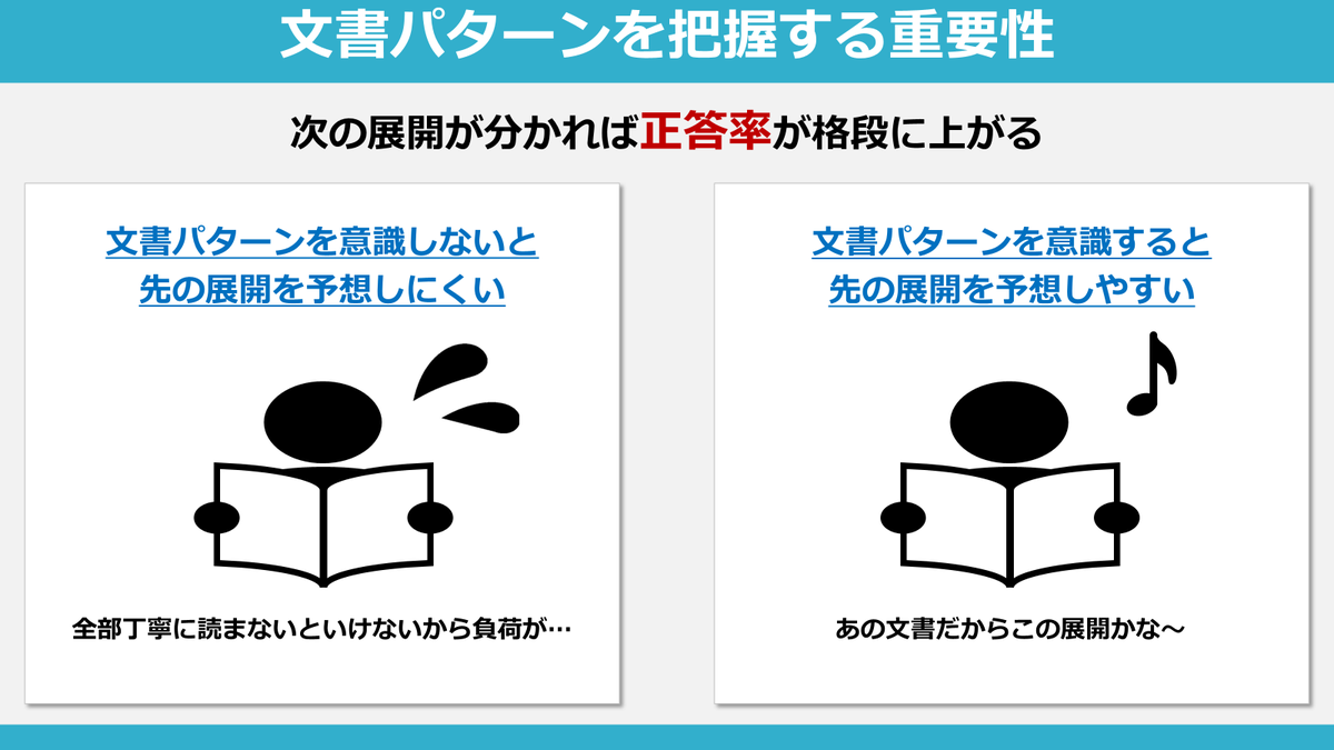 norio_TOEIC tweet picture