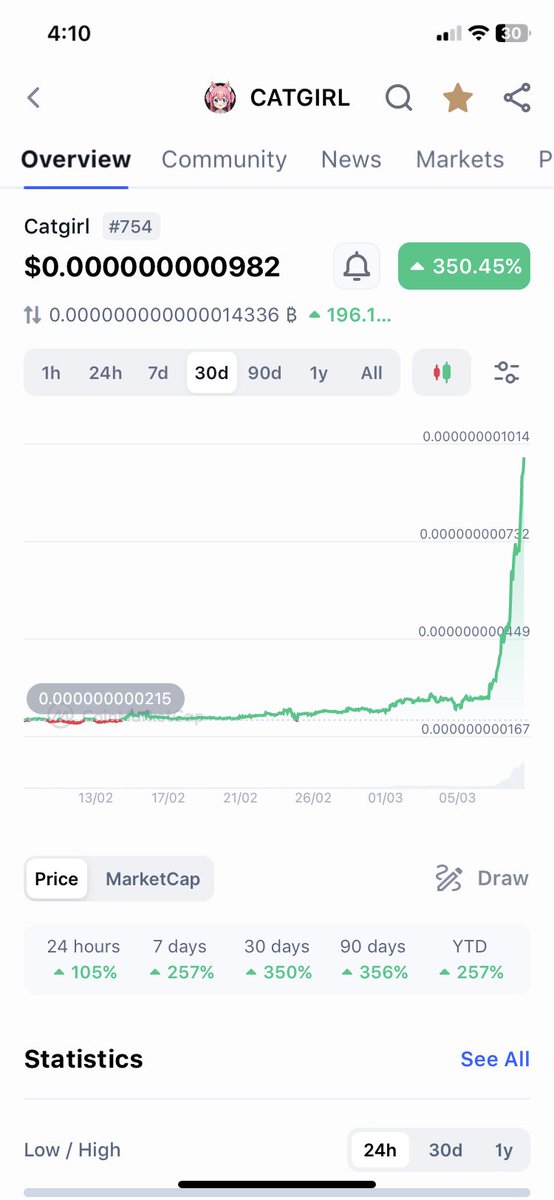 the_b_smitty's tweet photo. Beautiful sight…  Pack your bags…. 👀 @catgirlcoin $catgirl #catgirl https://t.co/tpyuVbQ27t