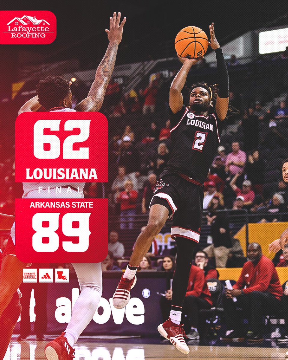 Final from Pensacola #GeauxCajuns