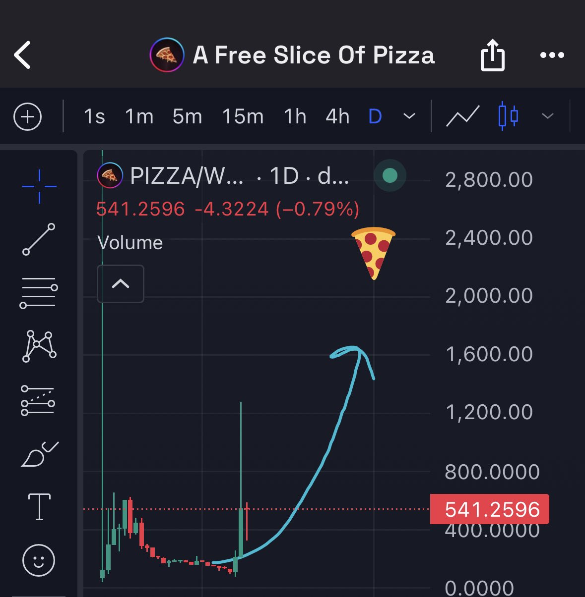 A Free Slice Of Pizza (@_PulsePizza_) / X