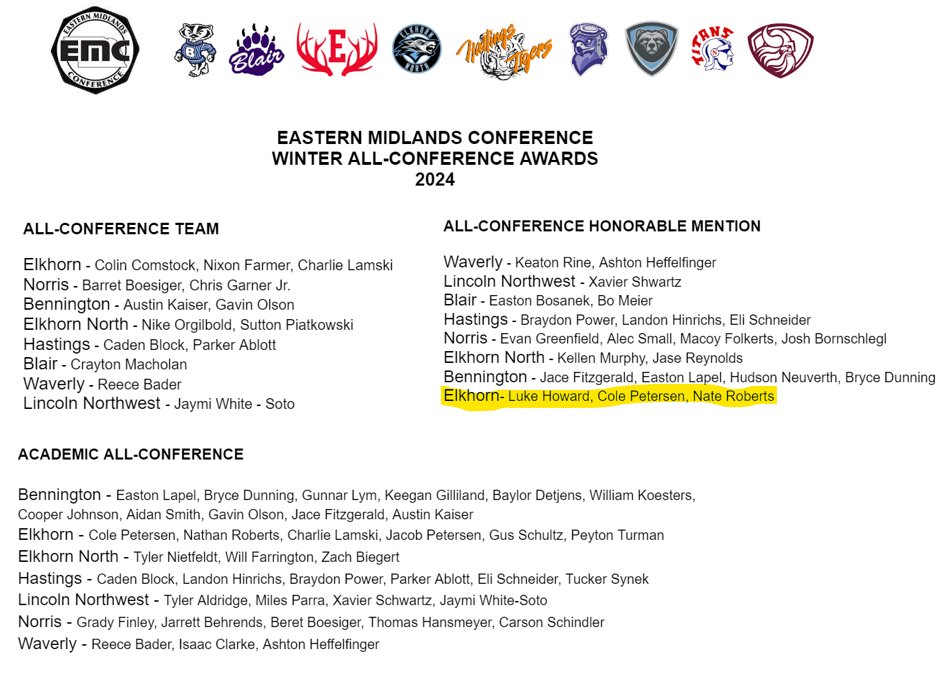 Antler Basketball (@antlerbbboostrs) on Twitter photo Congratulations to Luke Howard, Cole Petersen and Nate Roberts, our Antler EMC All-Conference Honorable Mention Honorees! #AntlersUp <a href="/antlerbball/">Elkhorn Boys Basketball</a>
<a href="/Cole14139867/">Cole</a>
<a href="/NateRoberts2222/">Nate Roberts</a> Congratulations to Luke Howard, Cole Petersen and Nate Roberts, our Antler EMC All-Conference Honorable Mention Honorees! #AntlersUp <a href="/antlerbball/">Elkhorn Boys Basketball</a>
<a href="/Cole14139867/">Cole</a>
<a href="/NateRoberts2222/">Nate Roberts</a>