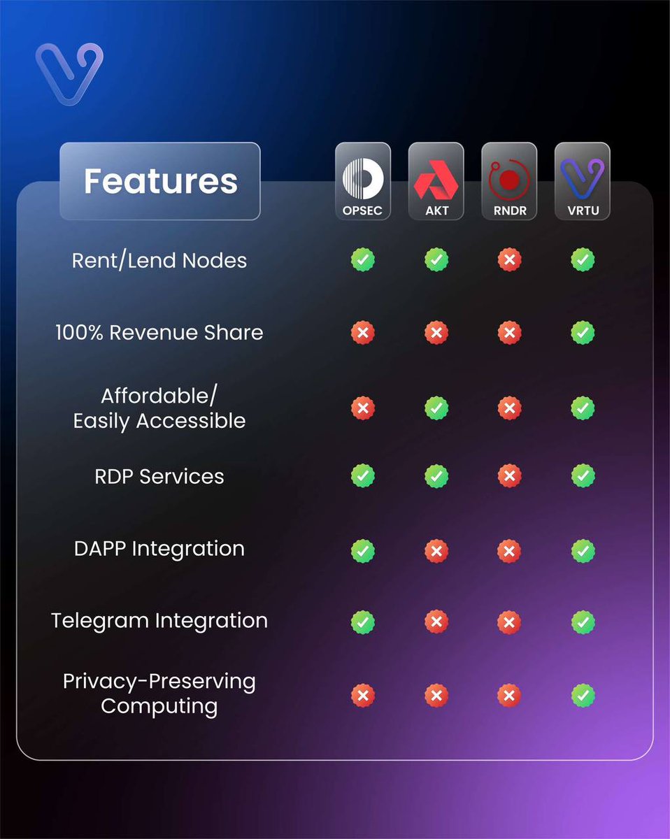 Virtu Network tweet media