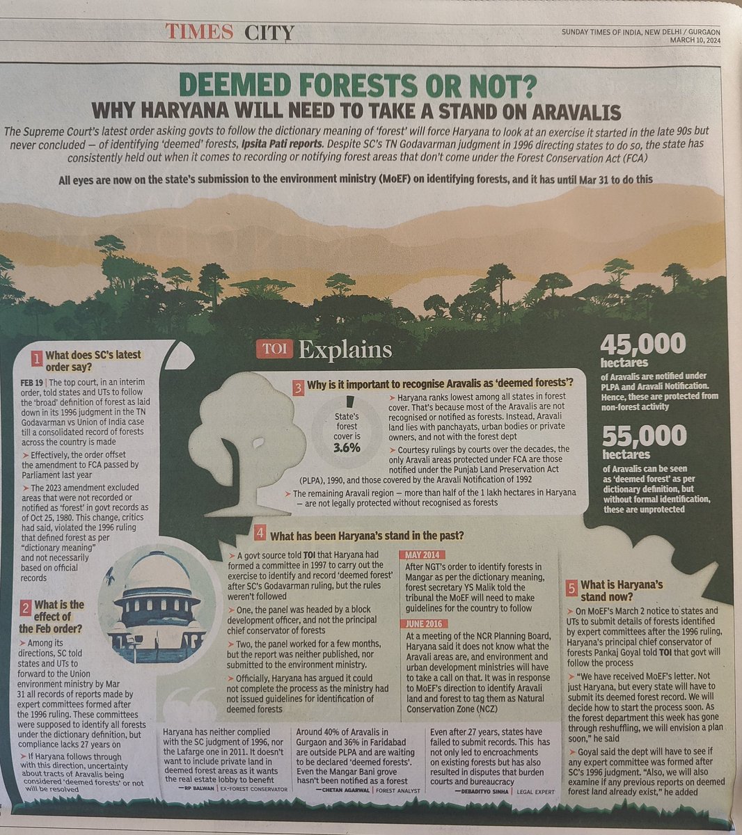 Deemed forests or not? Why #Haryana will need to take a stand on #Aravalis. All eyes are now on the Haryana's submission to the @moefcc on identifying forests, and it has until March 31 to do so @SPYadavIFS @ParveenKaswan @iForestGlobal @rahuulchoudhary