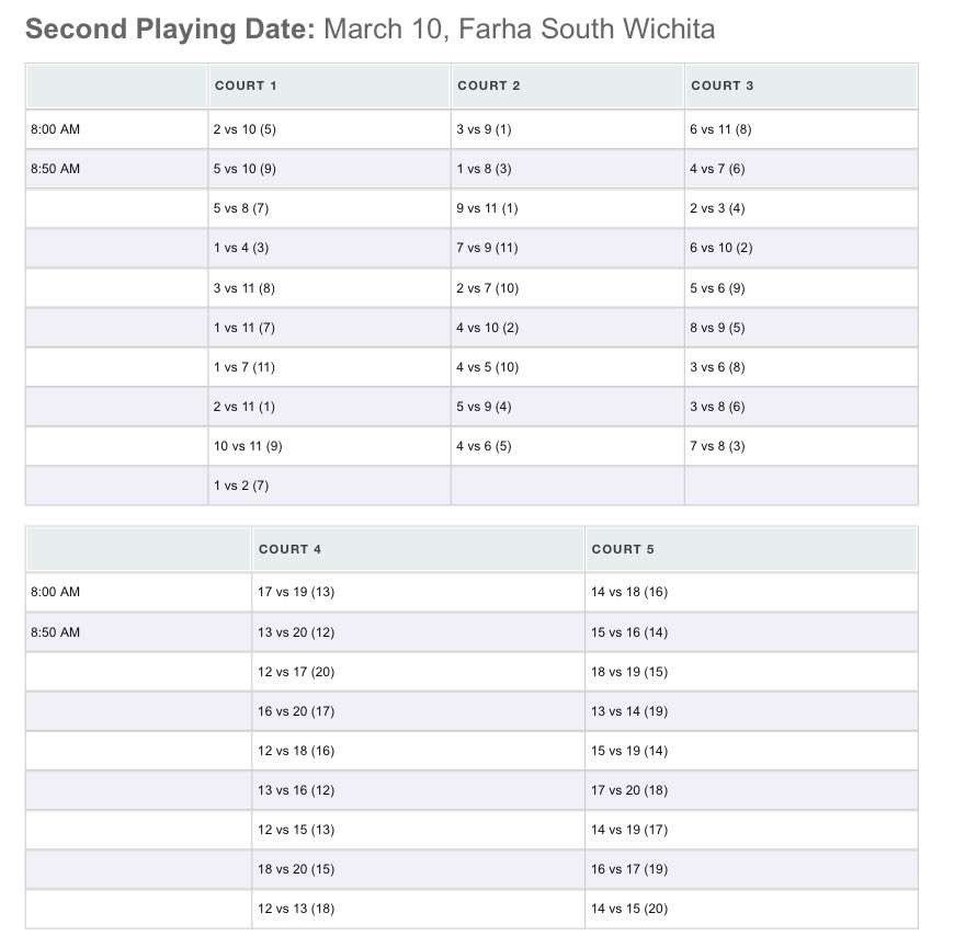 bella holcomb (@bellaholcomb5) on Twitter photo Can’t wait for Power League Play Date 2!! Here is our schedule!
<a href="/shockwavevba/">SHOCKWAVE Volleyball</a> <a href="/KSScoutDeck/">DeckScoutKS</a> Can’t wait for Power League Play Date 2!! Here is our schedule!
<a href="/shockwavevba/">SHOCKWAVE Volleyball</a> <a href="/KSScoutDeck/">DeckScoutKS</a>