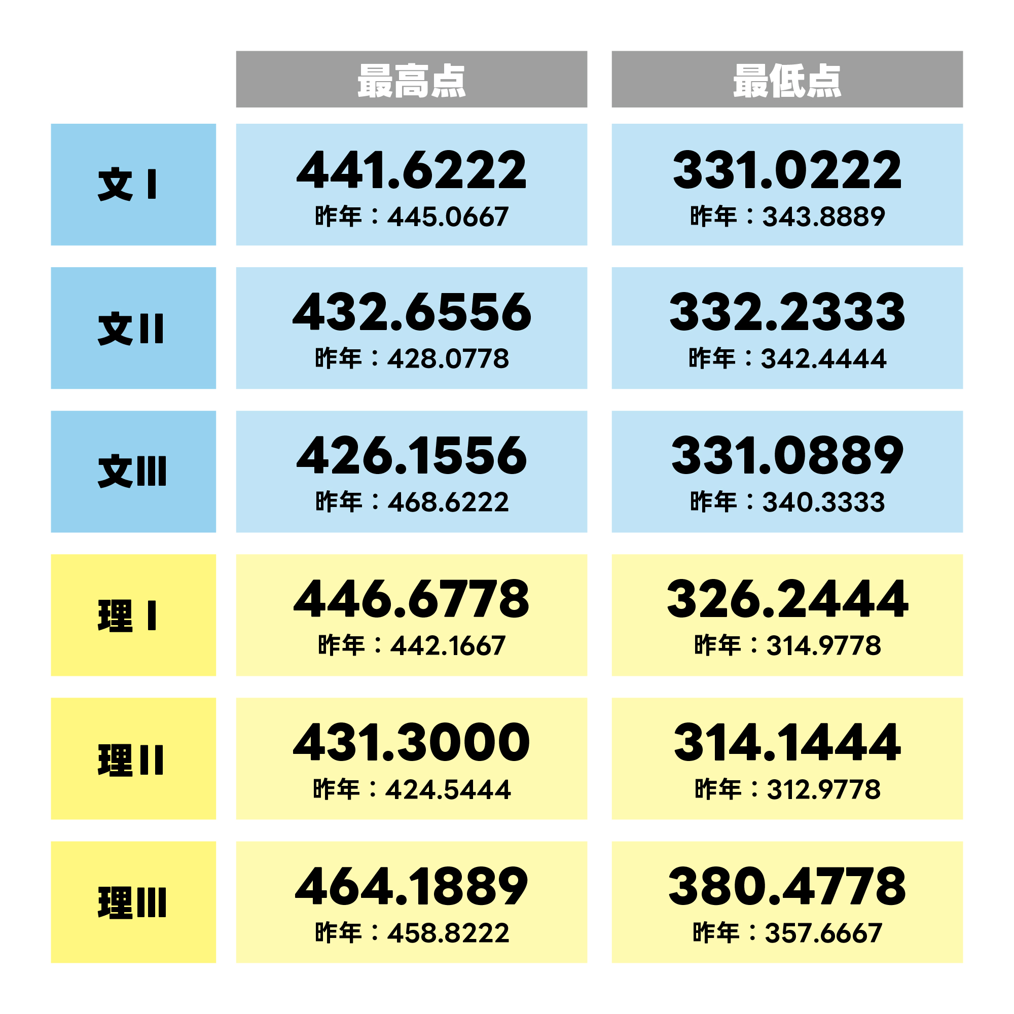 UTmap｜新入生必見！東大のすべてがわかる情報サイト #春から