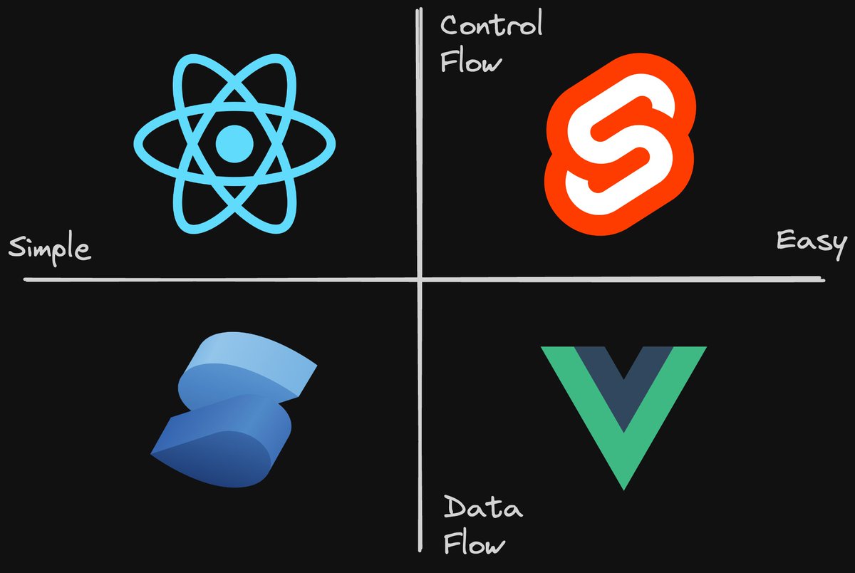 Ryan Carniato tweet media