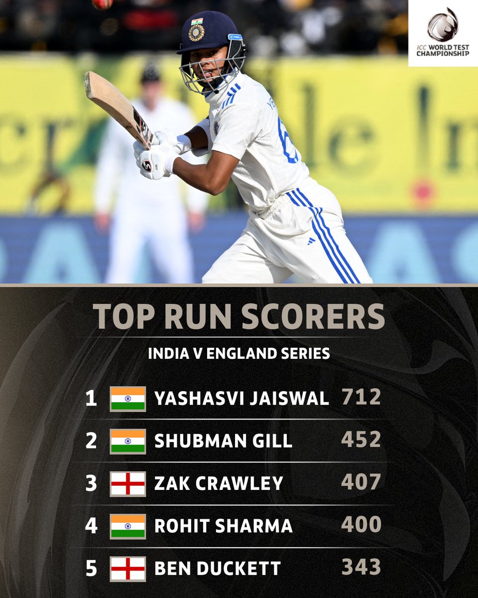 A series to remember for Yashasvi Jaiswal 👏 #WTC25 | #INDvENG | Key stats ➡ bit.ly/4aa3SWN