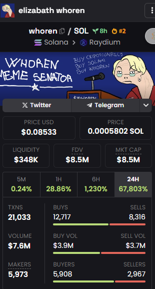 ShardiB2's tweet photo. 8.5m cap, was 4m when I first posted

Let's get this to 100m 😀 https://t.co/x3b8KZwjuc
