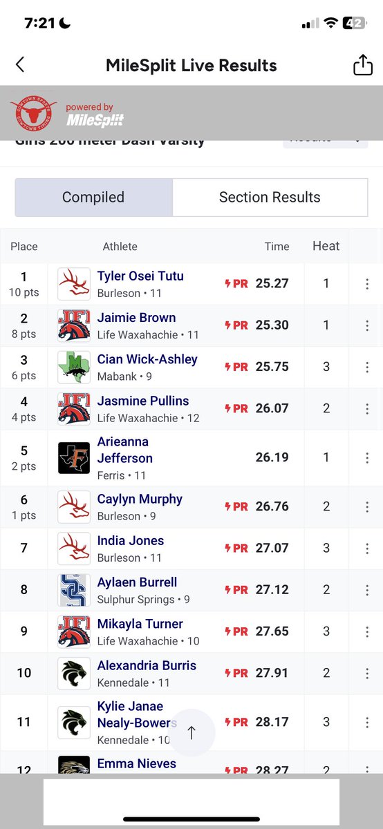 TylerTutu_1's tweet photo. New Pr in the 200m 🚨25.27. 1:42 in the 4x2, 3:57 in the  4x4. https://t.co/dxImEY00Fl