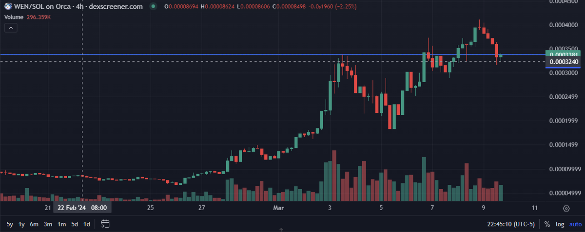 Don’t Follow Shardi B If You Hate Money tweet media