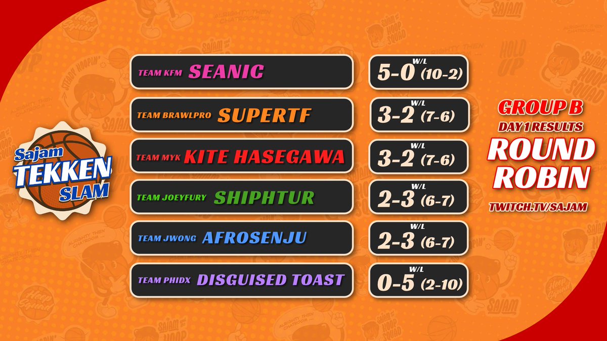 Sajam's tweet photo. Here's the individual results per bracket from yesterday also! 

Looking forward to seeing all the counter strategies tomorrow https://t.co/4igpB84EgH