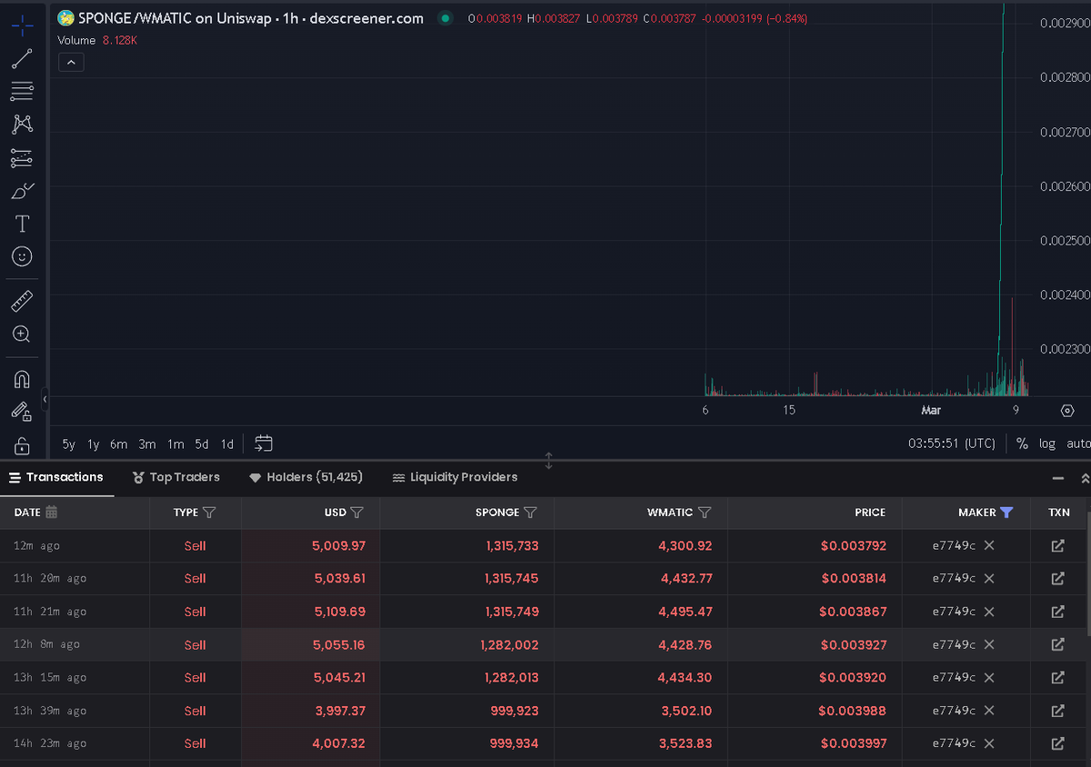 SSJBULLLKING's tweet photo. @spongeoneth @dexscreener How this wallet only selling?@spongeoneth 🤡 https://t.co/YAWSu6NhSL