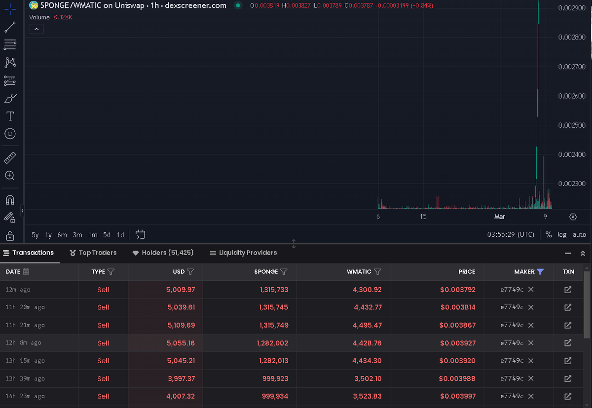 SSJBULLLKING's tweet photo. @spongeoneth @dexscreener How this wallet only selling?@spongeoneth 🤡 https://t.co/YAWSu6NhSL