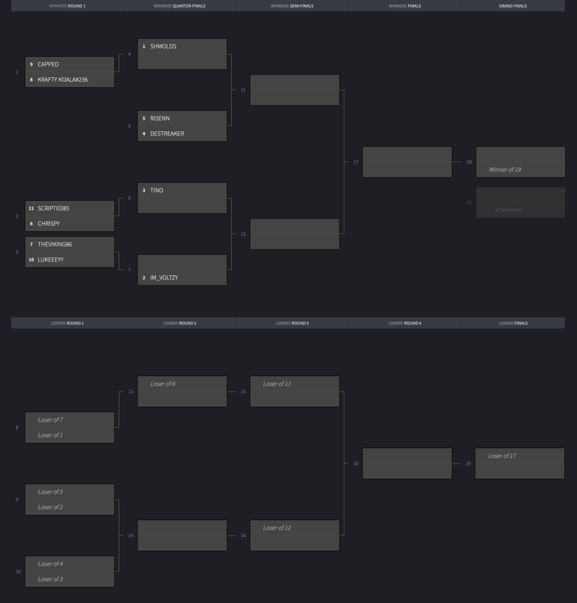 EsportsChampGG's tweet photo. The stage is set for the ultimate MW3 showdown! Who will claim the ESC Season One championship title? Witness the final contenders clash LIVE on Twitch, Saturday, March 23rd at 12 PM (GMT+10)!
Full details: https://t.co/IjkP95dvsp
#ESCS1 #MW3 #Oceania #SeasonFinal https://t.co/1Sj17bdExG