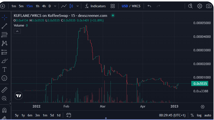 KuFlameOfficial's tweet photo. It is that time of the cycle... when #KUFLAME starts to moon 

#Cryptocurency #Altcoins #Altcoinseason #btc #BitcoinETF #Pixels #dapps #memecoin https://t.co/g1ccJvrc6Y