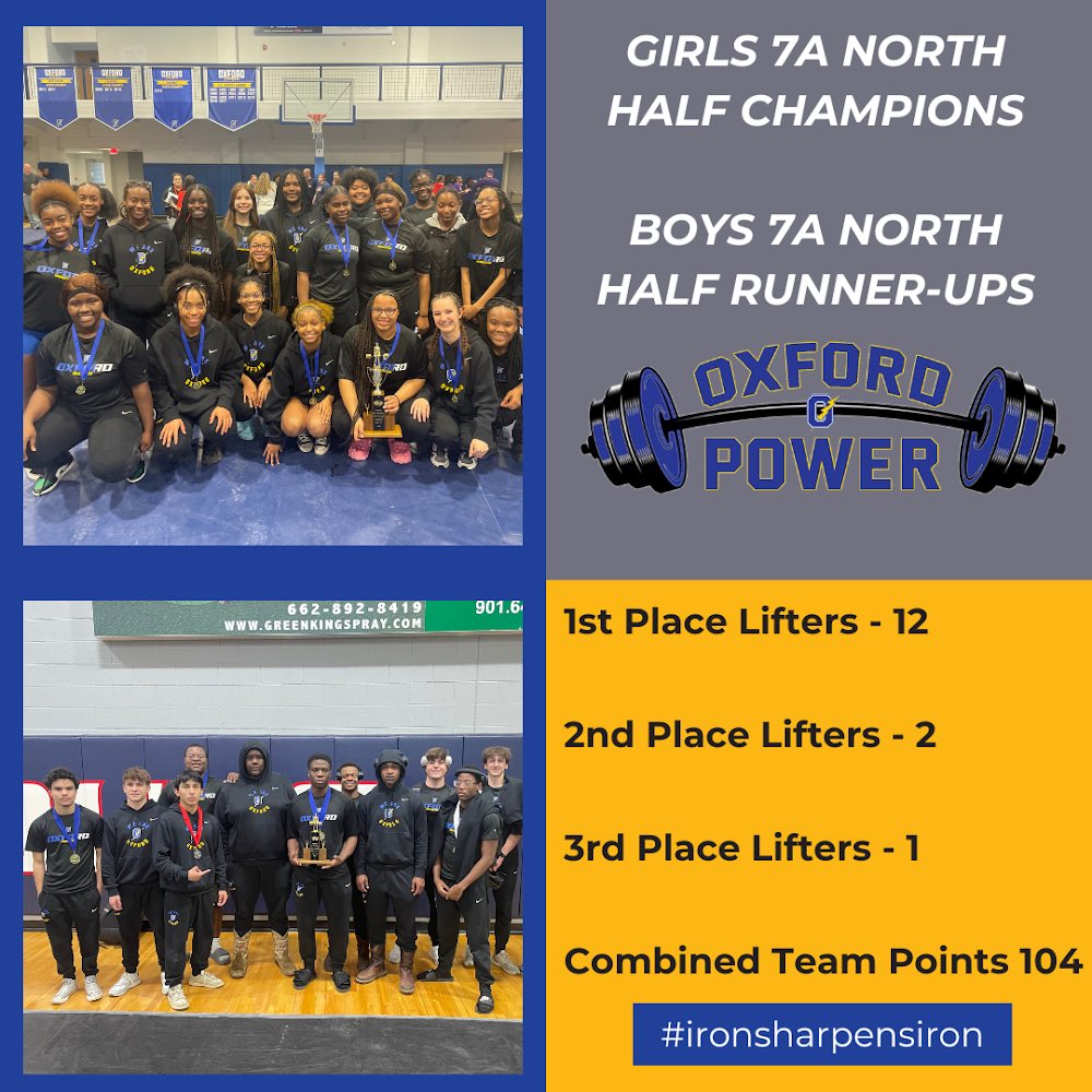 Great week for Oxford Powerlifting! We have 15 lifters moving on to Jackson for the State Championships in April! #ironsharpensiron