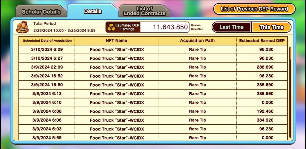 Chikilane's tweet photo. Day 13 season 21 #FUELGUILD #cookinburger https://t.co/JhQW493wF4