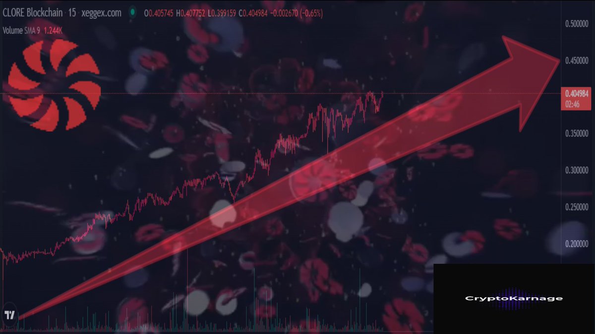 crypto_karnage's tweet image. #CloreAI 🚨Str8 #Moonshot !!🚨
#AI #agix #Fet #VXV 🚀If that&apos;s not a Cup and Handle Breakout Idk what is.....😂