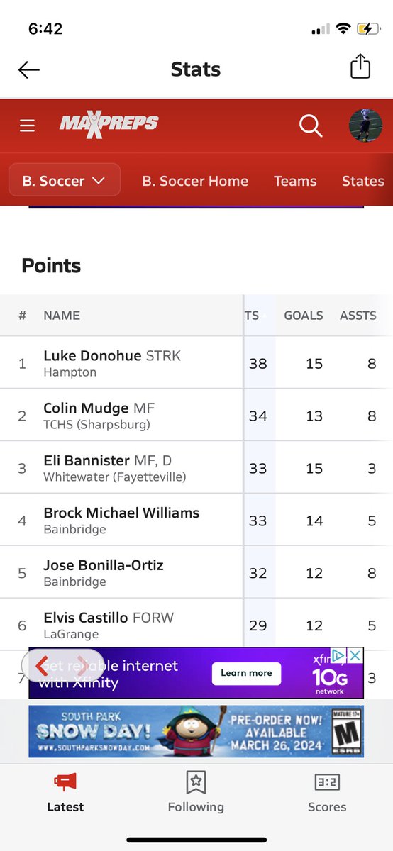 Lukedonohue_'s tweet photo. #1 In the state, True dual sport athlete💪
@HHS_HCS @HamptonFBall @Hornets_Soccer_ @RecruitGeorgia https://t.co/IwJ2HDoqim