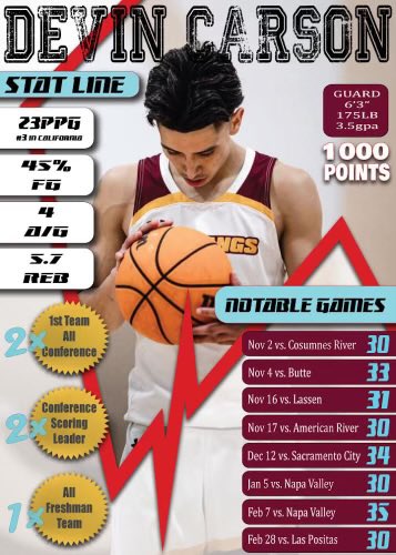 devincarson0's tweet image. (JUCO) Devin Carson 6’3 Sophomore Guard 3.5 GPA‼️WINNER. 
Top 3 Scorer in All of California. 
2x 1st Team All Conference / 2x Conference Scoring Leader. 
Back to Back 20-Win Seasons💫 
 Coaches Dm Me!!