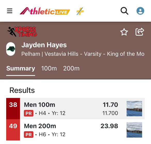 Jayden Hayes (@jayhayes22_) on Twitter photo PR on both my events today. Still working toward getting those numbers down #trackLife #MustDigdeep #endurance #ThePelhamWay <a href="/ThePelhamWayTF/">Coach Argo</a> <a href="/dadams1981/">David Adams</a> @Coachspringfield PR on both my events today. Still working toward getting those numbers down #trackLife #MustDigdeep #endurance #ThePelhamWay <a href="/ThePelhamWayTF/">Coach Argo</a> <a href="/dadams1981/">David Adams</a> @Coachspringfield