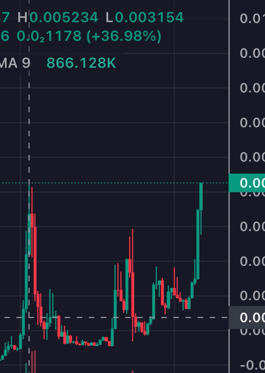 Fixed__Point's tweet photo. 🎉🚀 Congratulations to the incredible $VetMe team and community for reaching a new all-time high! 🌟 Your dedication and support have propelled us to new heights, and we're excited for the journey ahead. Let's continue to soar together! 🚀🌕 #ATH #CryptoCommunity #FLOKI #altcoins