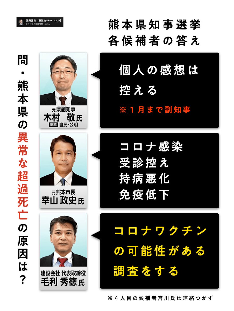 touyoui's tweet image. 熊本県知事選挙が始まっています。日本がなくなるかの瀬戸際の選挙です。ぜひ宣伝拡散お願いいたします。