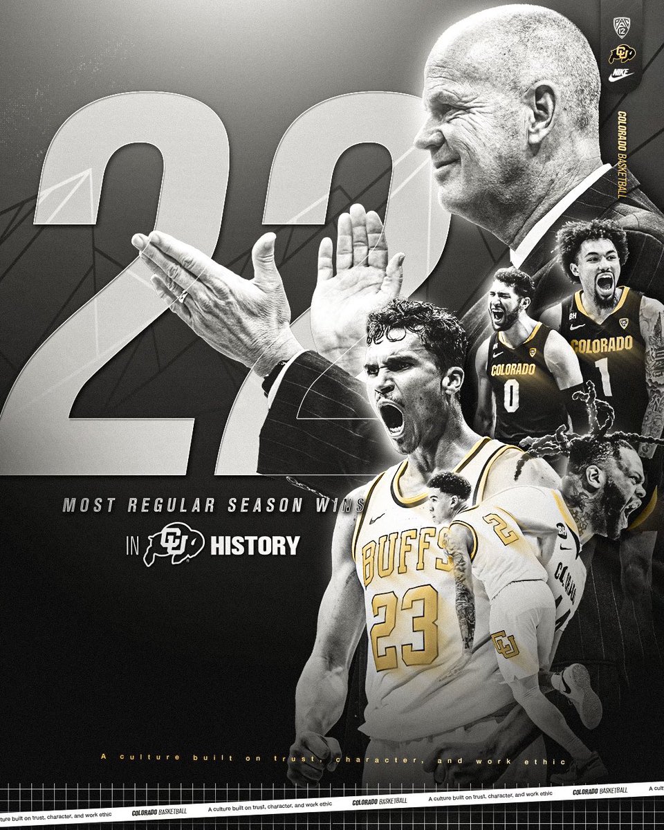 the most regular season wins in program history. 

#GoBuffs 🦬