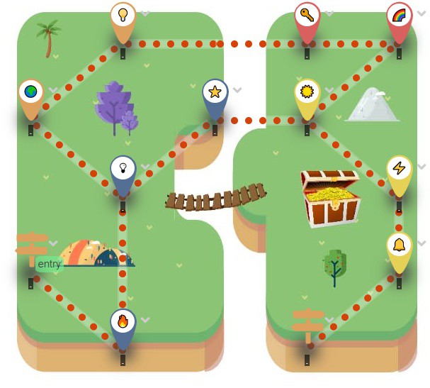 In the same manner, ‘Learning Paths’ is construed as the serious lesson delivery portion of your class, whilst ‘Lesson Adventures’ represents the fun and gamified part of our unique platform!

Read more 👉 lttr.ai/APzUk

#edutwitter #DeckToys