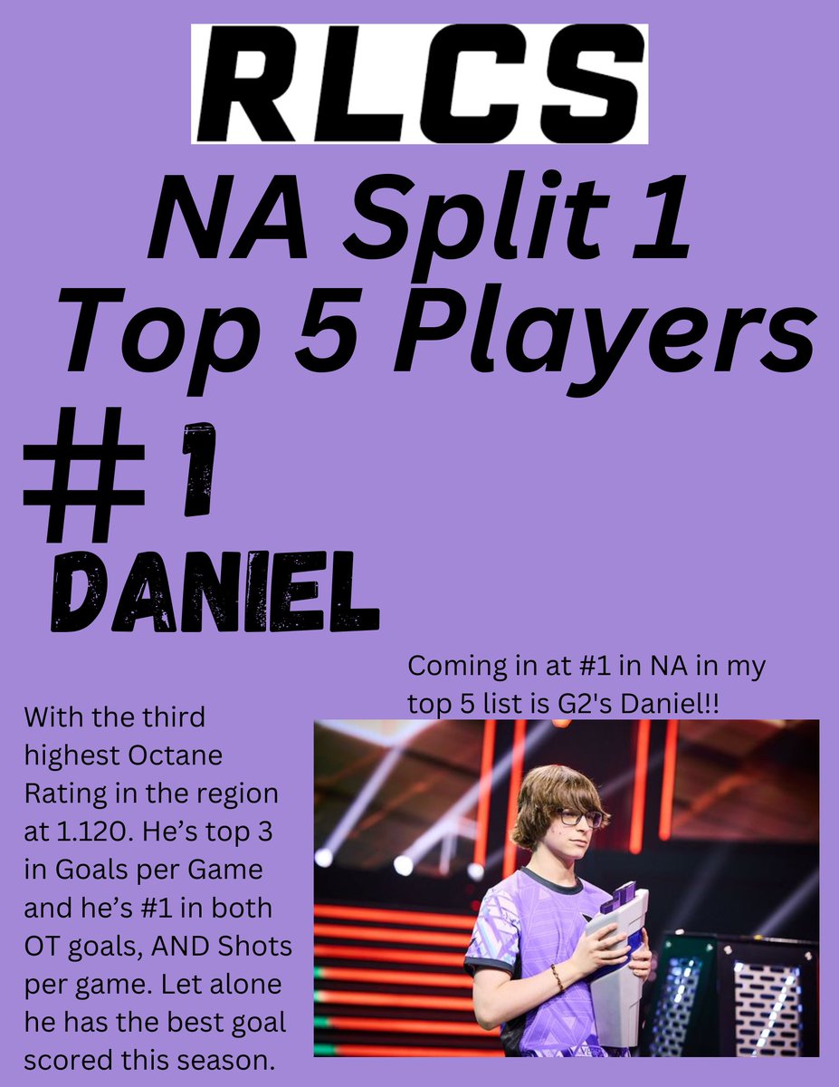 Coming in at my #1 player in NA is @DanielRL__ #RLCS #RocketLeague