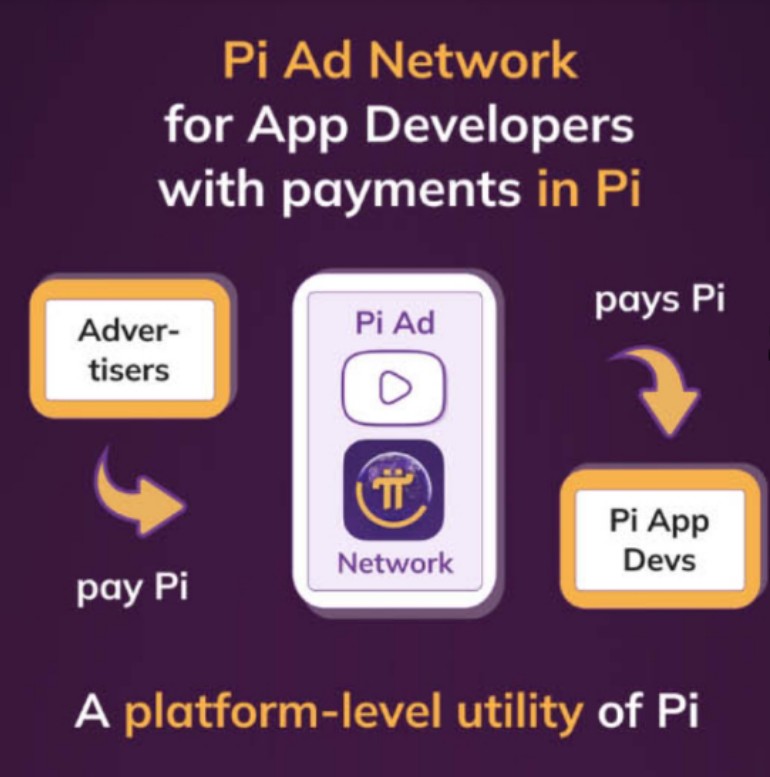 🔥 Hot New💬 🔥 With much anticipation, PCT has finally released Pi Ads, an indispensable element in the Web3 Social Network. Pioneers can both experience the web and earn more Pi through Ads distributed to Apps in the Pi ecosystem. Are you really looking forward to this