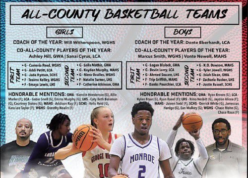 All-County Honors 🏅 Vonte Newell, Co-Player of the Year Trip Griffith, 1st Team KD Dawson, 2nd Team Jaiven Todd, Honorable Mention Congrats fellas!