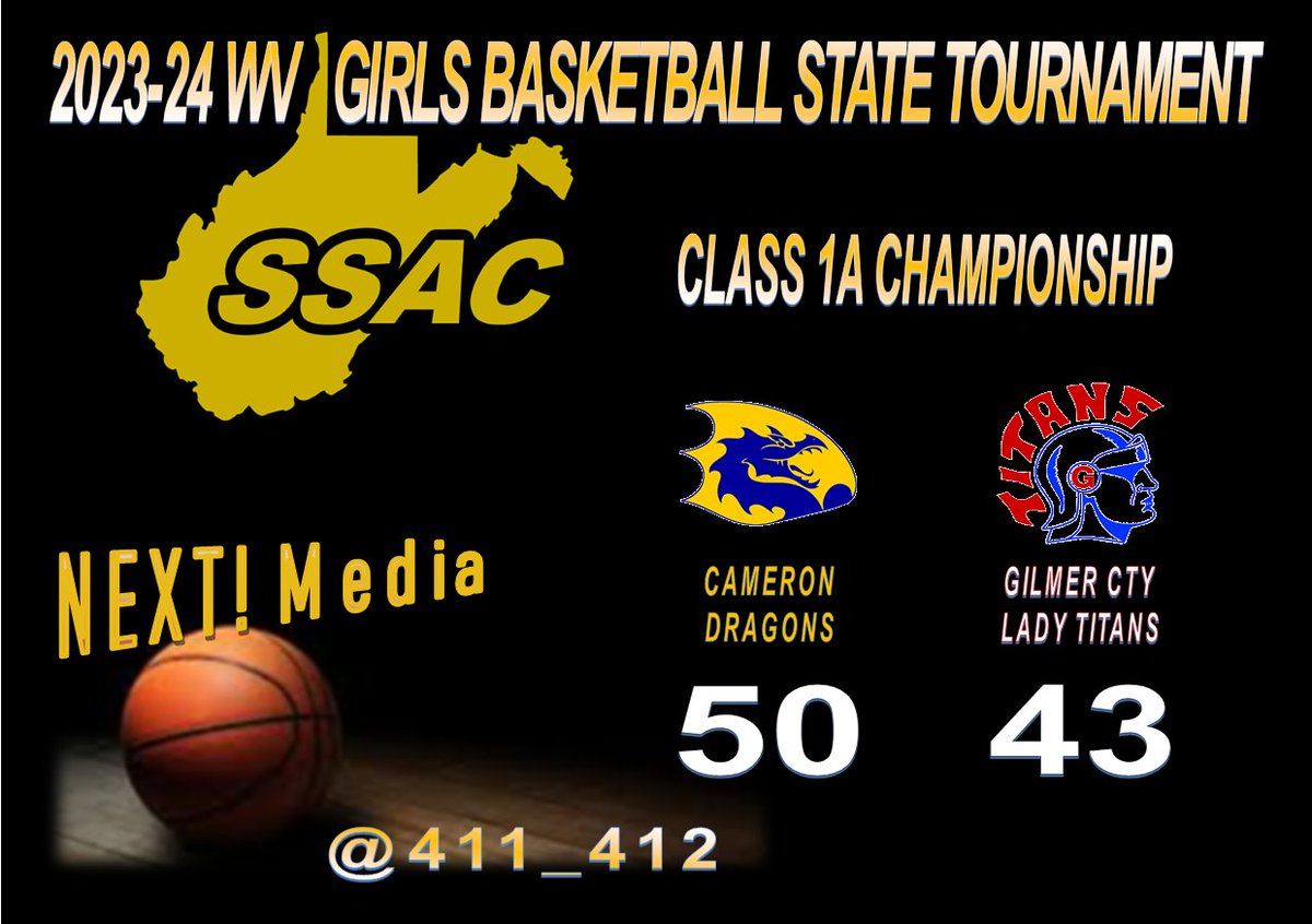 Cameron 3-peats as <a href="/wvssac/">WVSSAC</a> 1A State Champs w/ a 50-43 win over <a href="/GilmerAthletics/">GCHS Athletics</a>
<a href="/ClutterKenzie/">Kenzie Clutter</a> led the Dragons w/ 16 pts, <a href="/vantassell44/">Ashlynn Van Tassell</a> posted 14 &amp; 19 Reb, &amp; Maci Neeley chipped in 11 pts
<a href="/Allie_9706/">Allie Ellyson</a> led all scorers w/ 20 pts, &amp; Ava Dobbins added 10 for the Titans
#wvgirlsbb