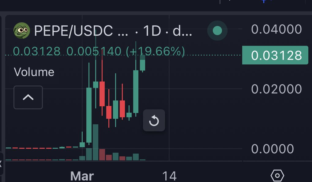 realvincentt's tweet photo. @davidgokhshtein at 6m entry I gave. It to you because I knew some good stuff 

20m now Pepe on sol

@toly this will bring a lot of liquidity to solana and dev is working on validator https://t.co/qs88nBEiop