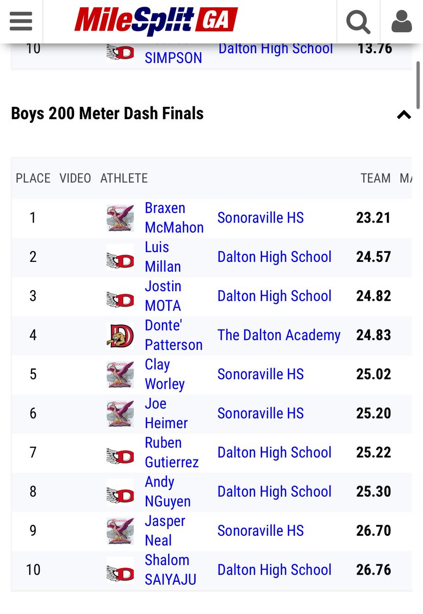 Braxenmac's tweet photo. Great second track meet for my freshman season! @Coach_C_Brooks @coachworley01 @MRigdon1 @recruitflo @RecruitGeorgia @NwGaFootball @SonAthBooster https://t.co/uPb6WunwRa